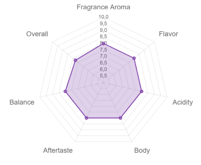 Sarahs Choice1